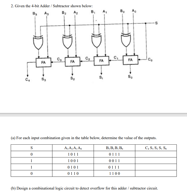 Solved 2 Given The 4 Bit Adder Subtractor Shown Below Chegg Com