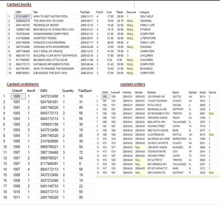 Solved having trouble understanding the coding for these | Chegg.com