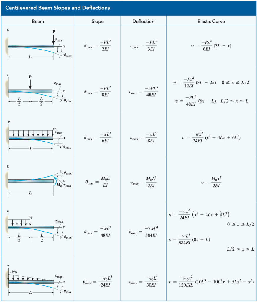 Solved USE SUPERPOSITION AND TABLE TO SOLVE! 12–114. | Chegg.com