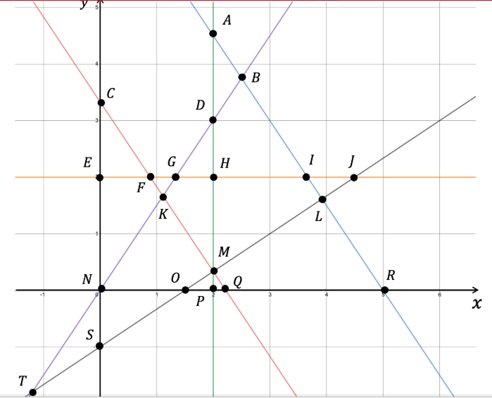 Solved a. As a linear programming (LP) model, identify the | Chegg.com