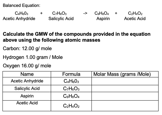 Balanced Equation:
Calculate the GMW of the compounds provided in the equation above using the following atomic masses
Carbon