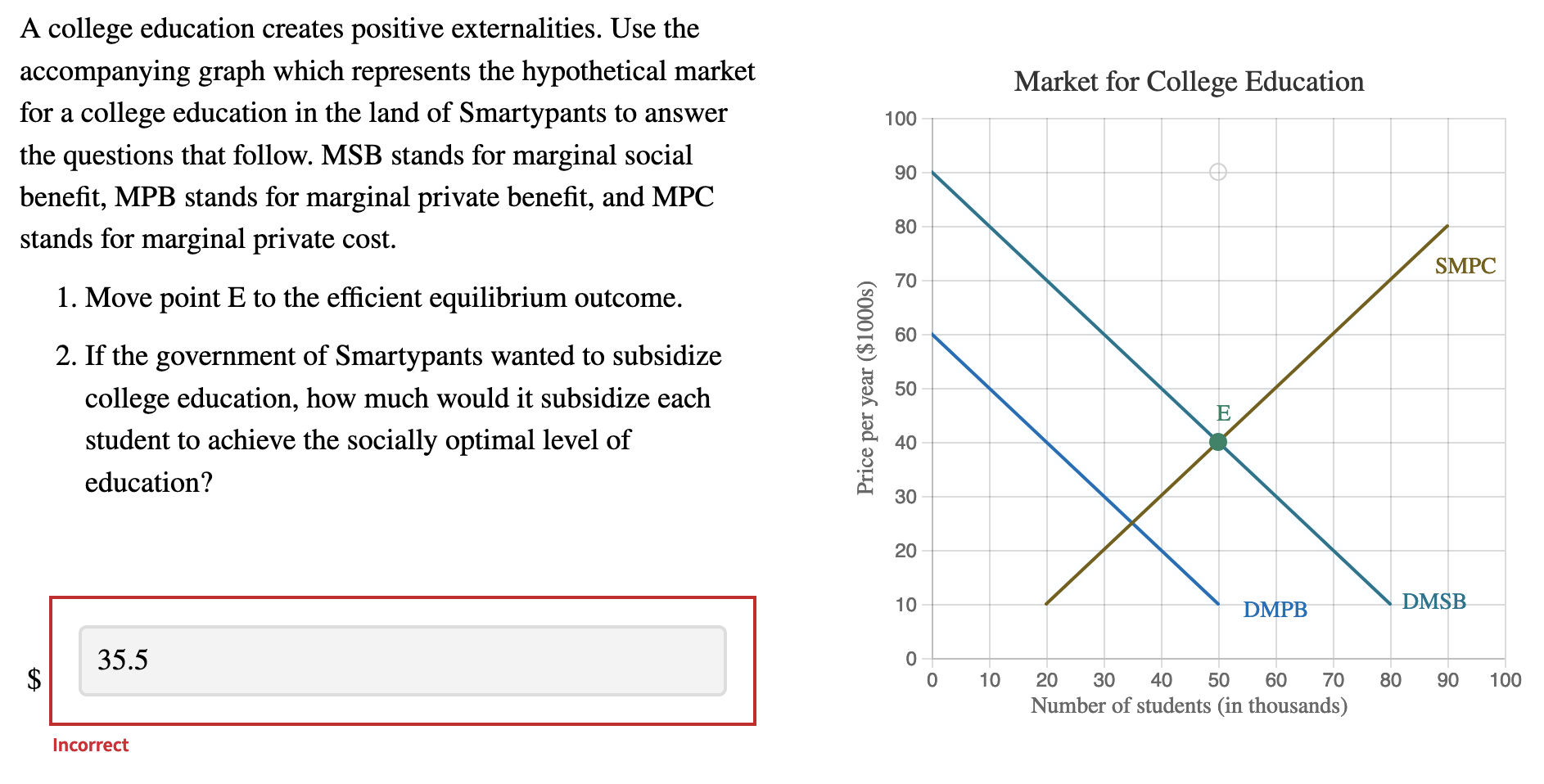 Solved Market for College Education 100 A college education | Chegg.com