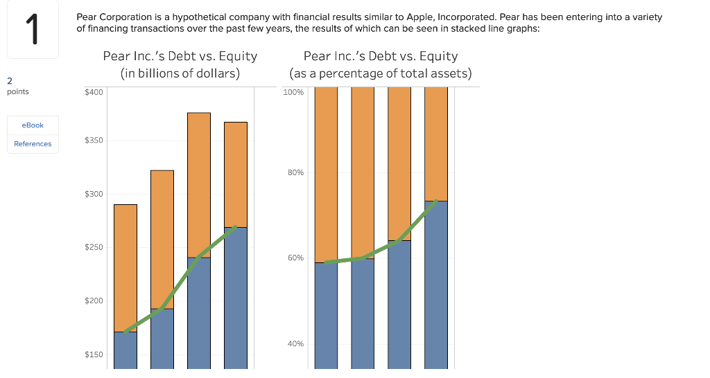 Solved 1 Pear Corporation is a hypothetical company with | Chegg.com
