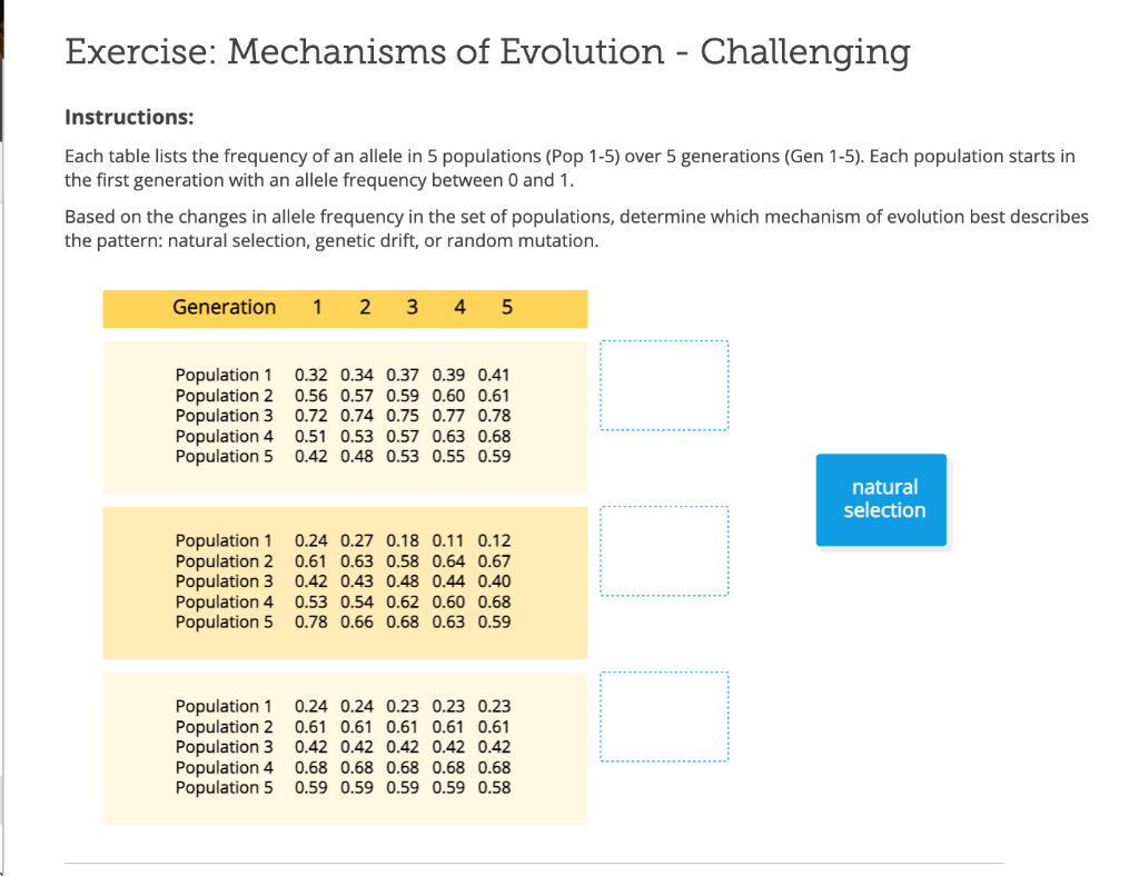 Solved Exercise: Mechanisms of Evolution - Challenging | Chegg.com