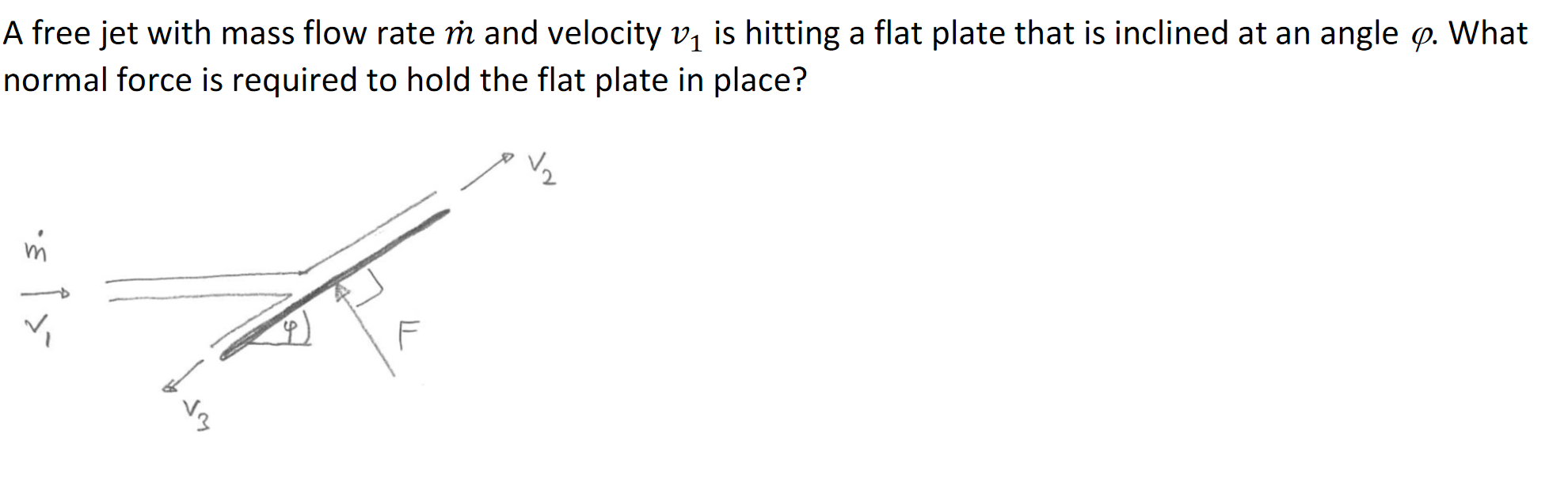 Solved A free jet with mass flow rate m and velocity v1 is | Chegg.com
