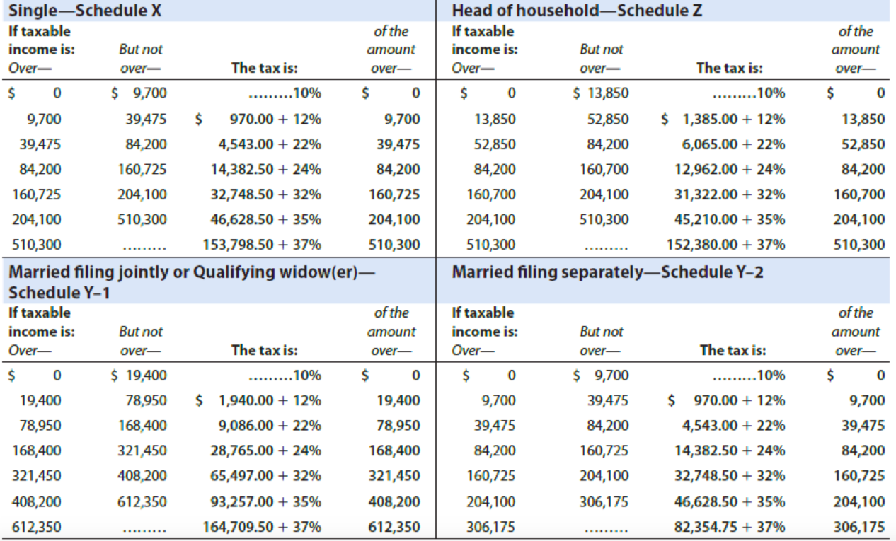 Solved: Compute The 2019 Federal Income Tax Liability And ...