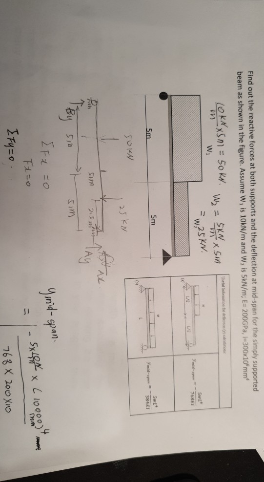 Solved Find out the reactive forces at both supports and the | Chegg.com