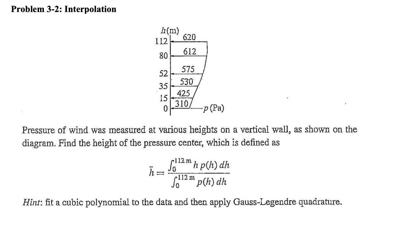Solved Problem 3-2: Interpolation h(m) 620 112 612 80 52 35 | Chegg.com