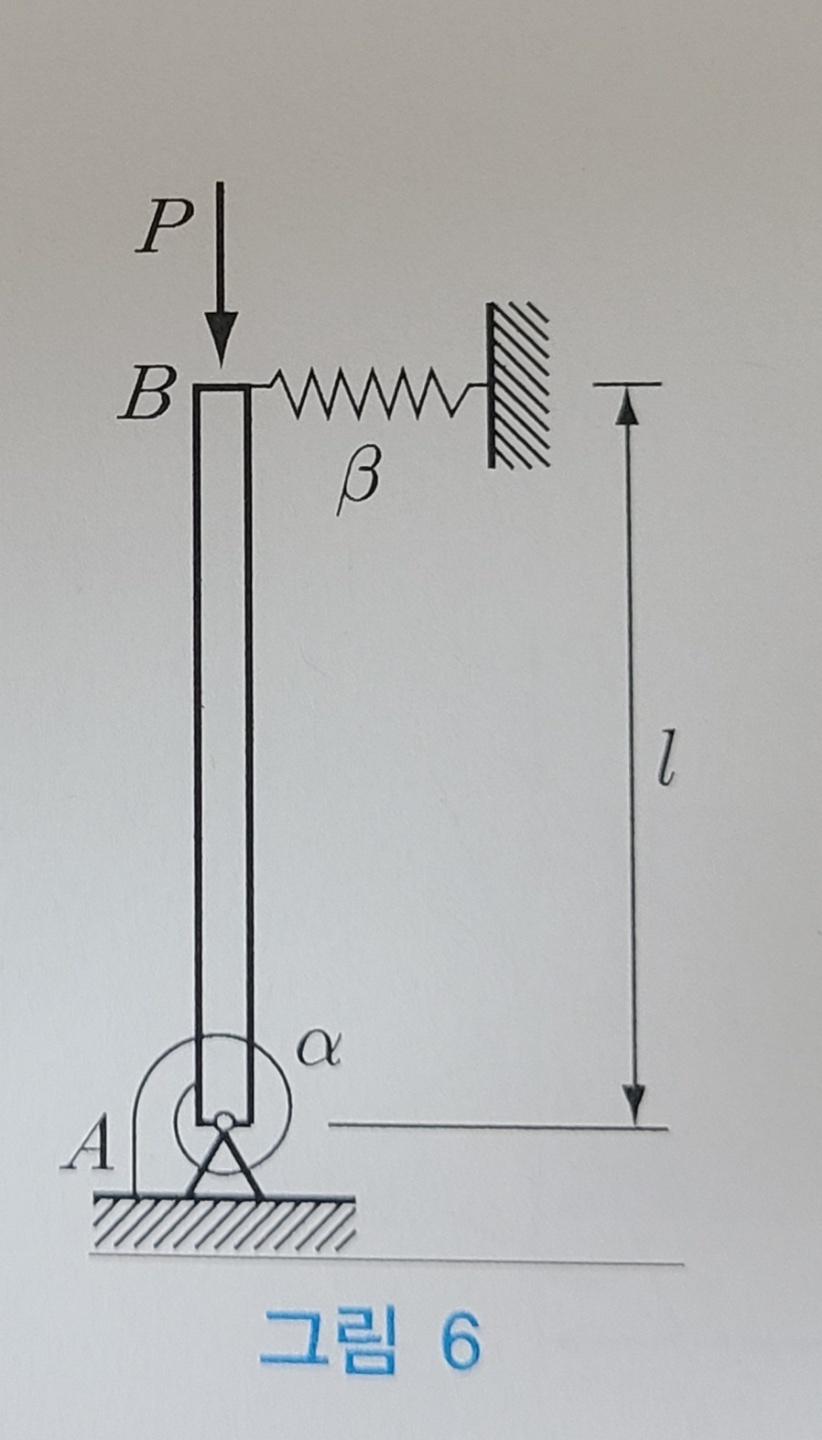 Solved Determine the critical load Pcr of the rod-spring | Chegg.com