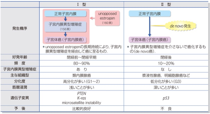 産婦 生殖 乳房 Flashcards Chegg Com