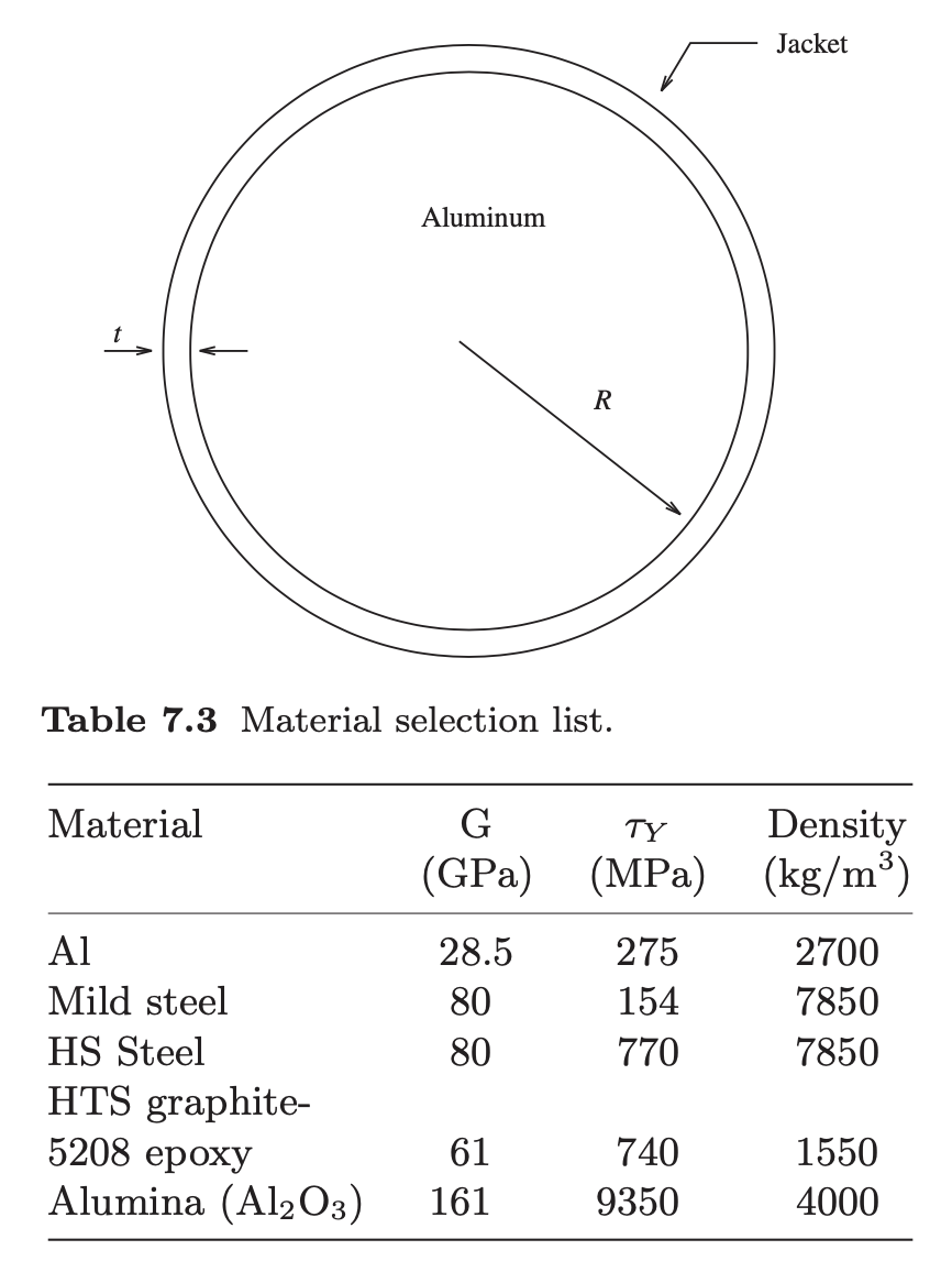 Solved (7.38) A composite torsion bar of length L is to