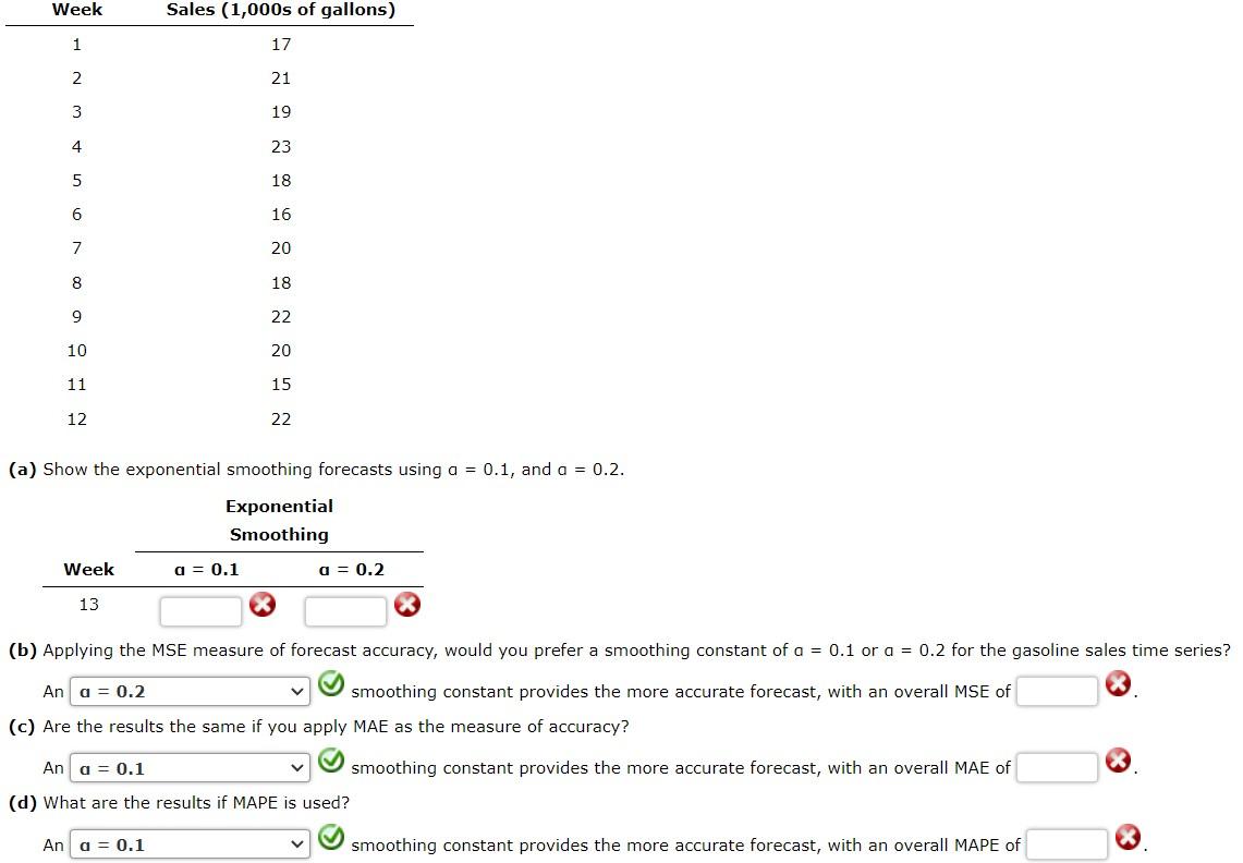 Solved (a) Show the exponential smoothing forecasts using