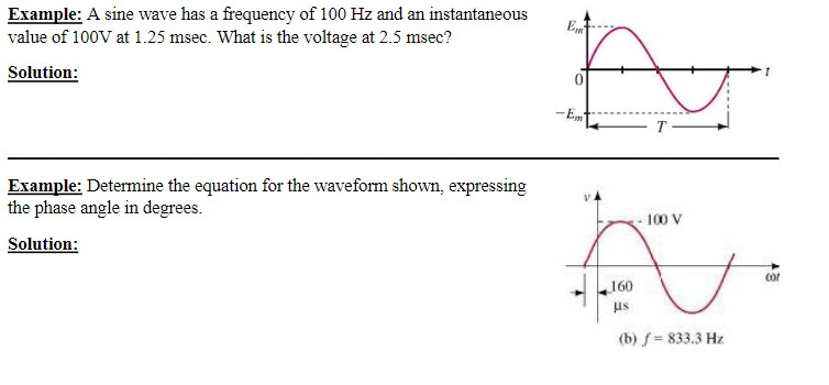 Solved Example A Sine Wave Has A Frequency Of 100 Hz And An Chegg Com