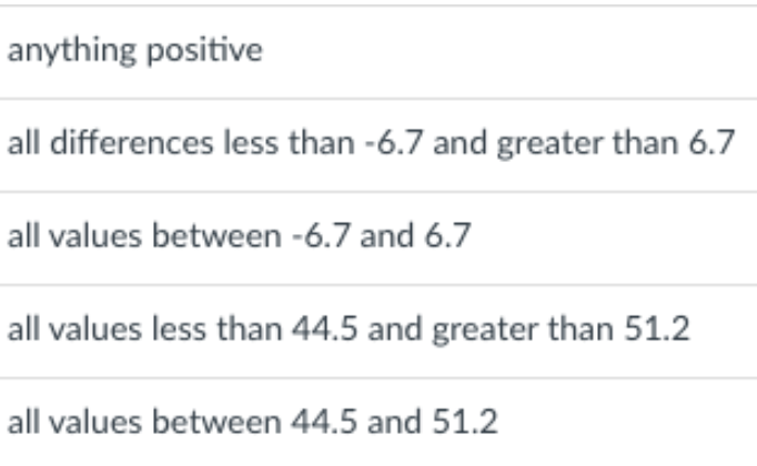 solved-what-values-of-the-differences-in-sample-means-would-chegg