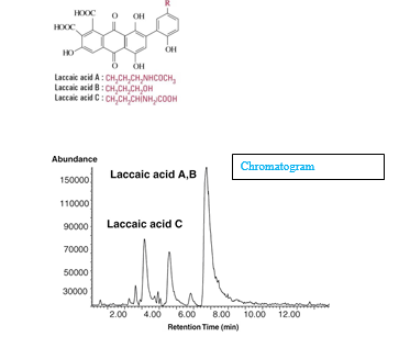 Solved LCMS analysis y of three derivatives of Laccaic acid | Chegg.com
