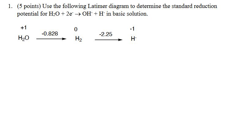 Solved 1. (5 points) Use the following Latimer diagram to | Chegg.com