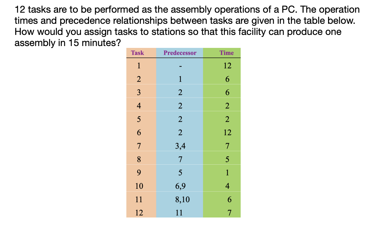 Solved 12 ﻿tasks are to be performed as the assembly | Chegg.com