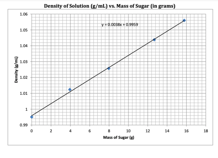 Solved H=39g / 12oz Sugar in Coke Report Sheet Calculated
