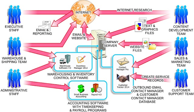 MAPennell on X: Security, security.. 's SueMe makes a