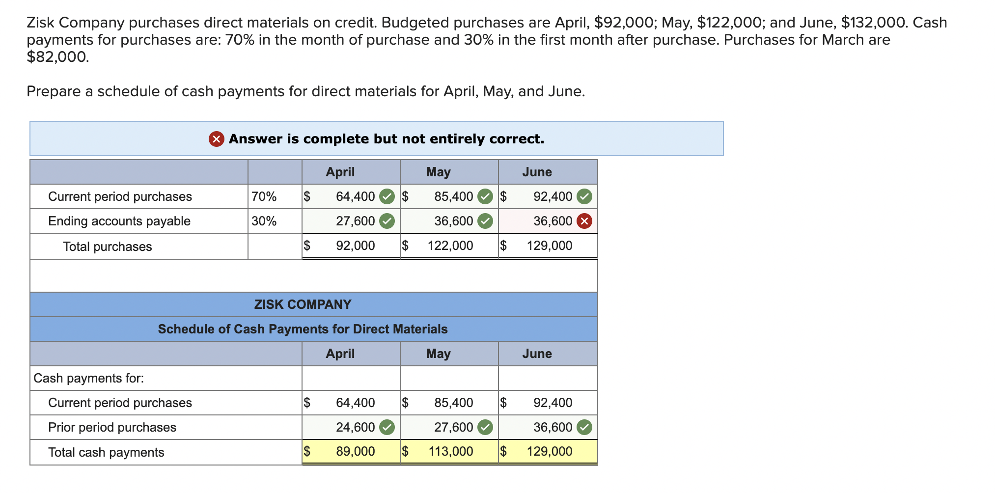 Solved Zisk Company purchases direct materials on credit.