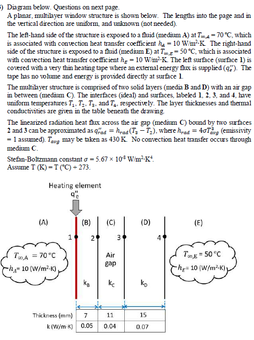 Solved Diagram below. Questions on next page. A planar, | Chegg.com