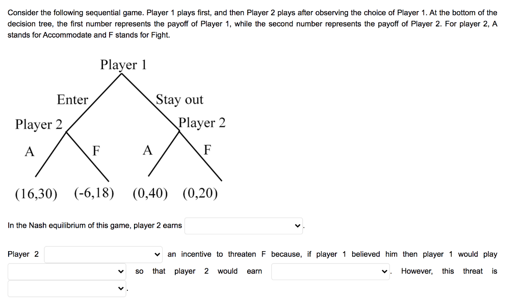 Solved Consider the following sequential game. Player 1 | Chegg.com