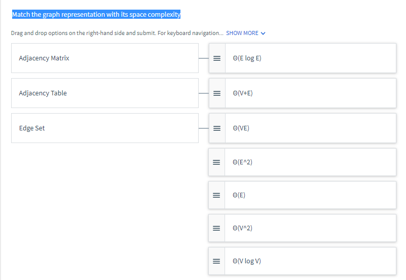 Solved W22F What is the cost of optimal solution to the | Chegg.com