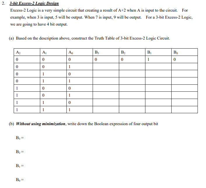 Solved 2. 3-bit Excess-2 Logic Design Excess-2 Logic is a | Chegg.com