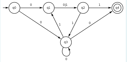 Solved Can You Convert This Into A Regular Expression With 