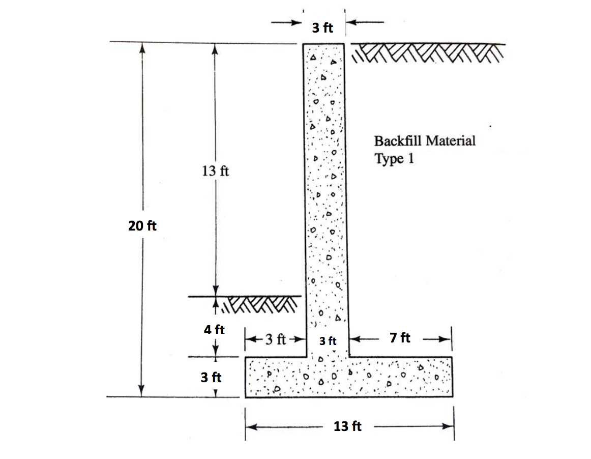 Solved Given: The Retaining Wall Shown In The Figure Below | Chegg.com