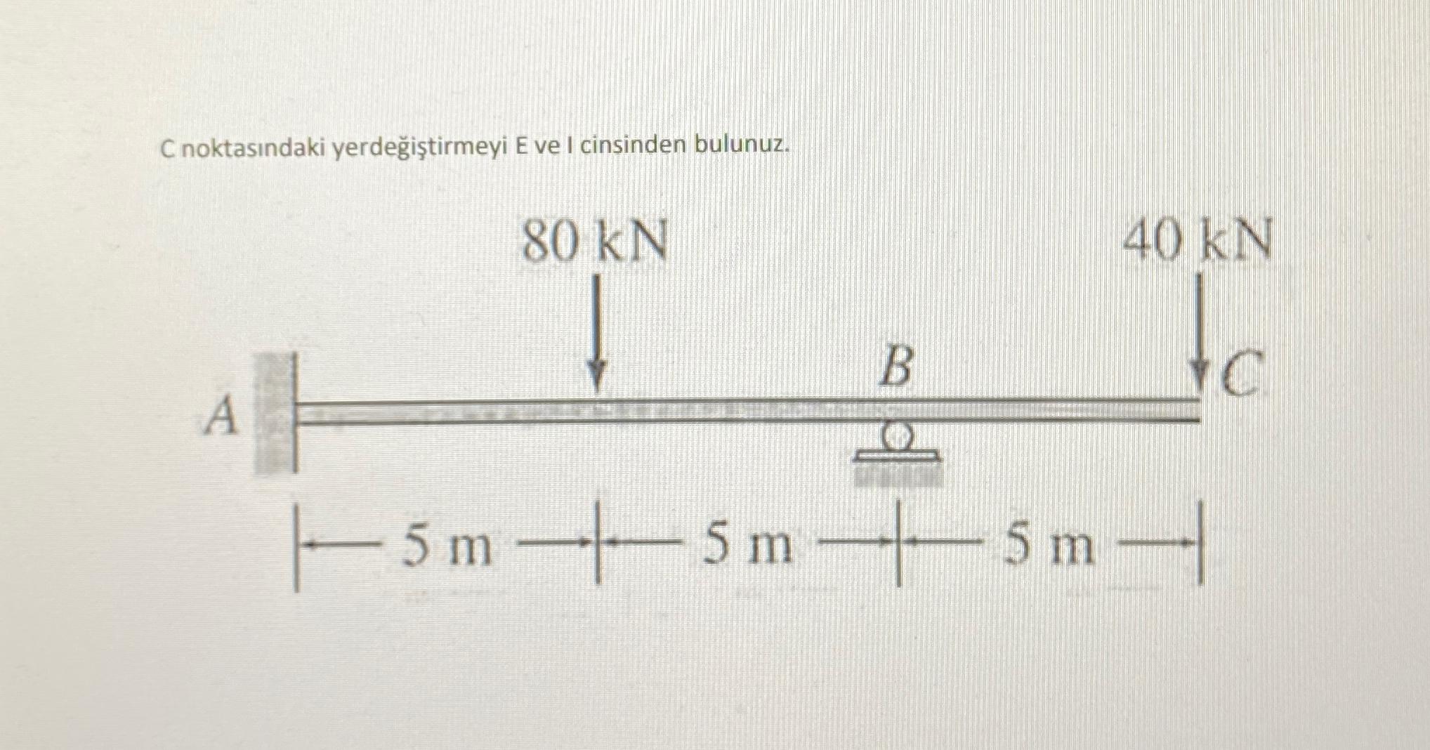 Solved Find the displacement at point C in terms of E and l | Chegg.com