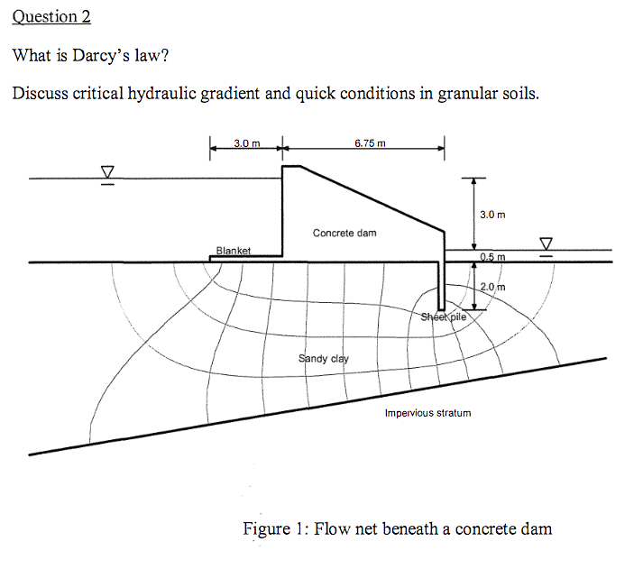 Solved Question 2 What is Darcy's law? Discuss critical