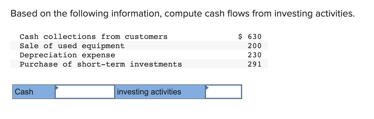 Solved Based On The Following Information, Compute Cash | Chegg.com