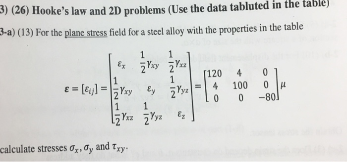 Solved 3) (26) Hooke's law and 2D problems (Use the data | Chegg.com