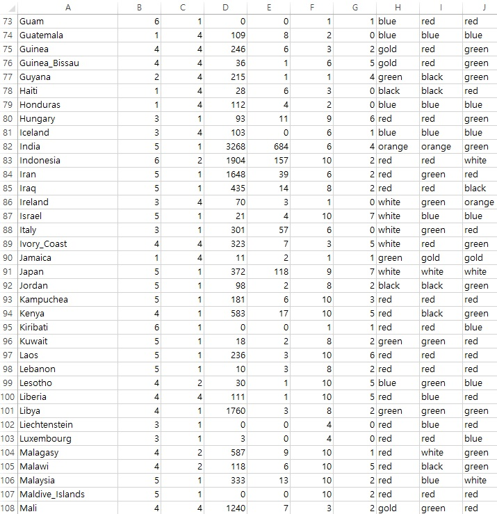 The images below (originally in .csv) contain color | Chegg.com