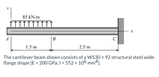 Solved Please explain how to find the deflection at point | Chegg.com