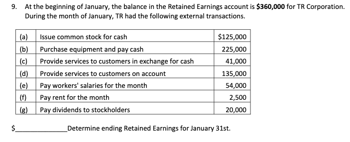Solved 9. At the beginning of January, the balance in the | Chegg.com