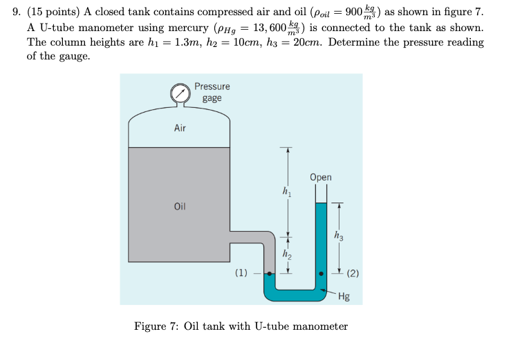 Solved 9. (15 points) A closed tank contains compressed air | Chegg.com