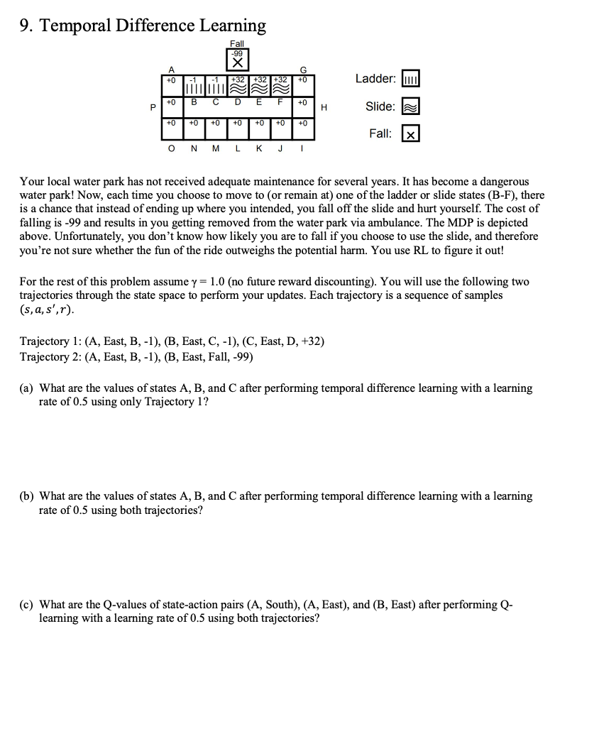 9. Temporal Difference Learning Ladder: Slide: ≈ | Chegg.com