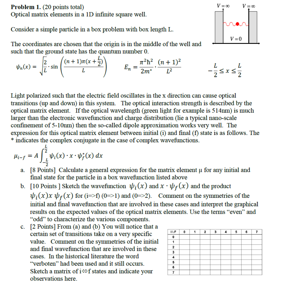 Solved Problem 1. ( 20 points total) Optical matrix elements | Chegg.com
