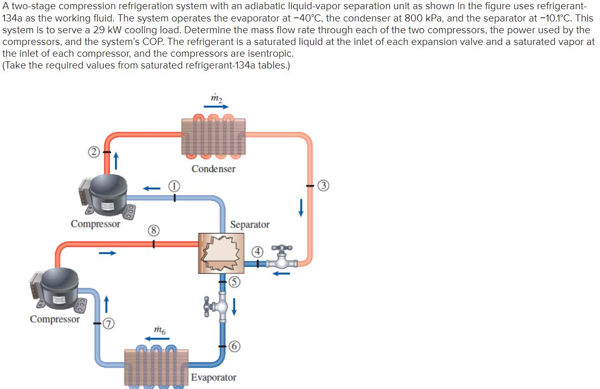 Solved A two-stage compression refrigeration system with an | Chegg.com