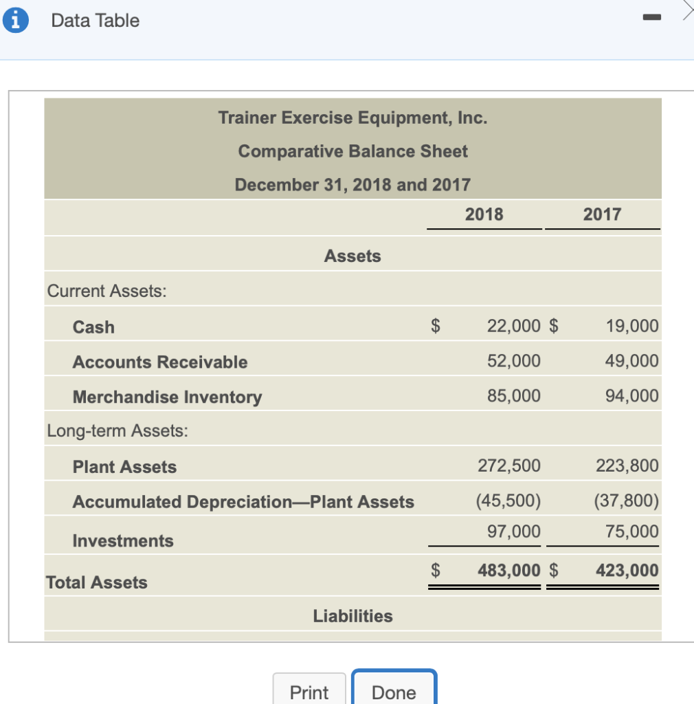Solved Liabilities Current Liabilities: $ 73,000 $ 70,000