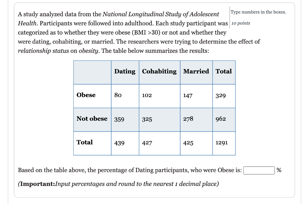 Solved A study analyzed data from the National Longitudinal | Chegg.com