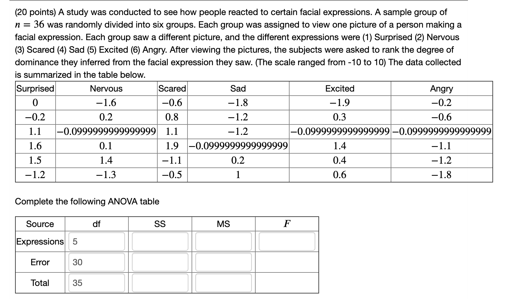 Solved (20 points) A study was conducted to see how people | Chegg.com