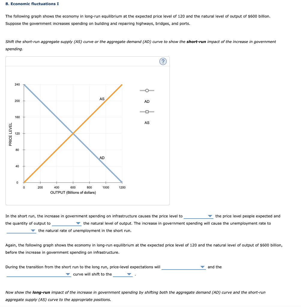 Solved 8. Economic fluctuations I The following graph shows | Chegg.com