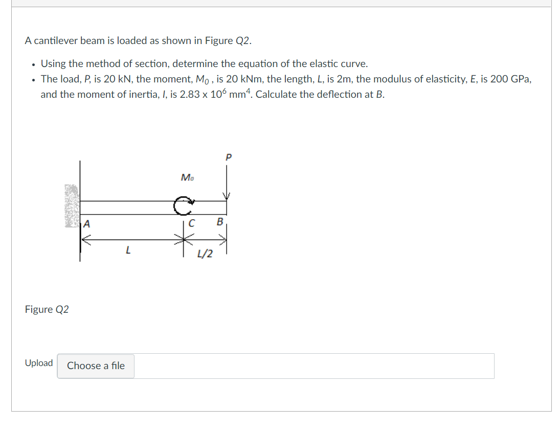 Solved A cantilever beam is loaded as shown in Figure Q2. . | Chegg.com