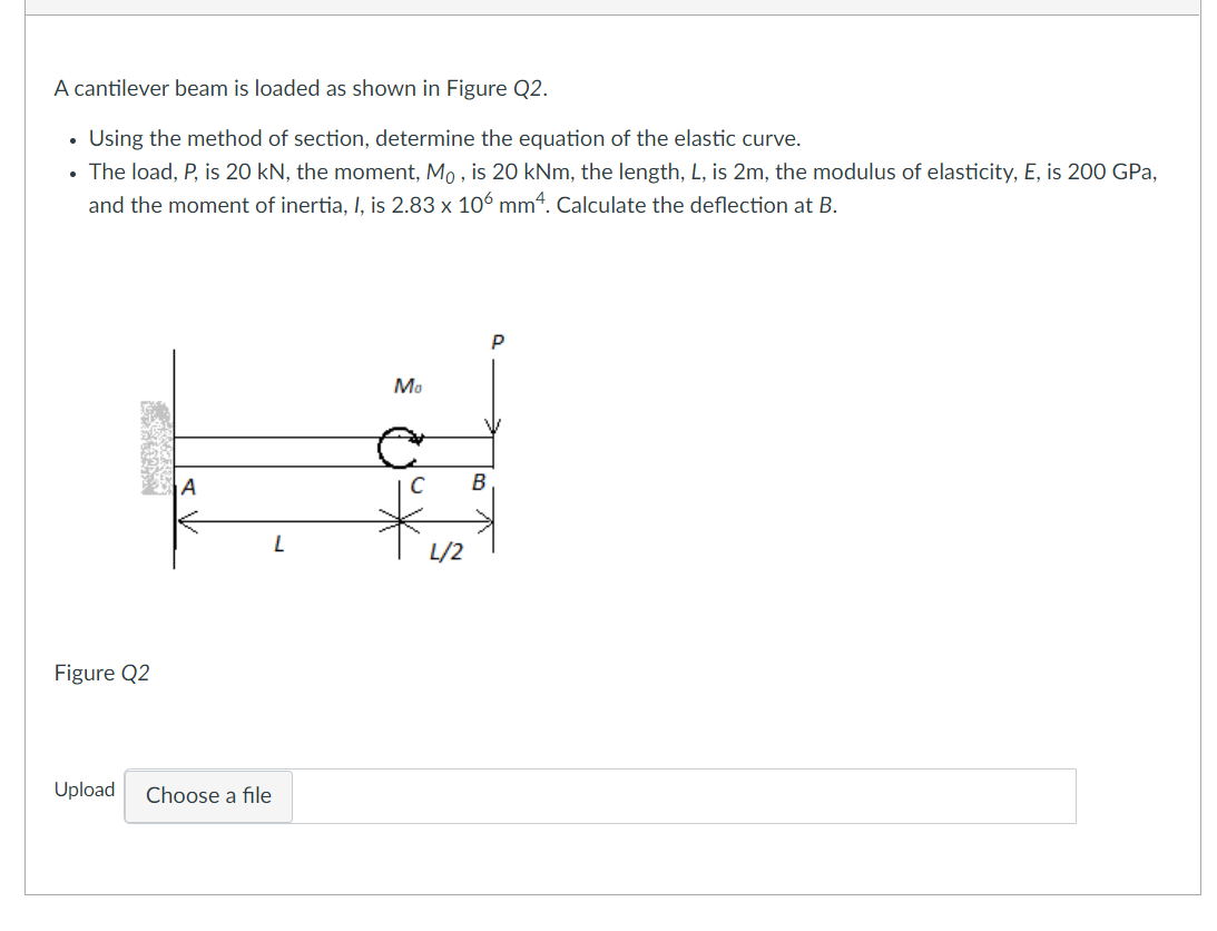 Solved A Cantilever Beam Is Loaded As Shown In Figure Q2. . | Chegg.com