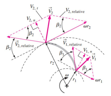 Solved A design team is in preliminary analysis of a | Chegg.com