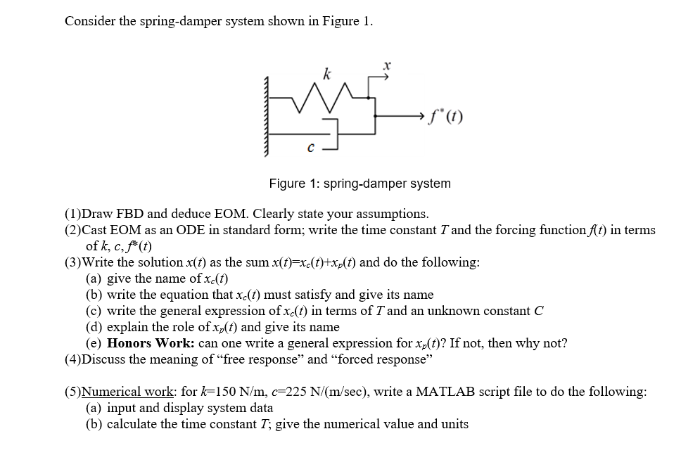 Solved Consider the spring-damper system shown in Figure 1. | Chegg.com