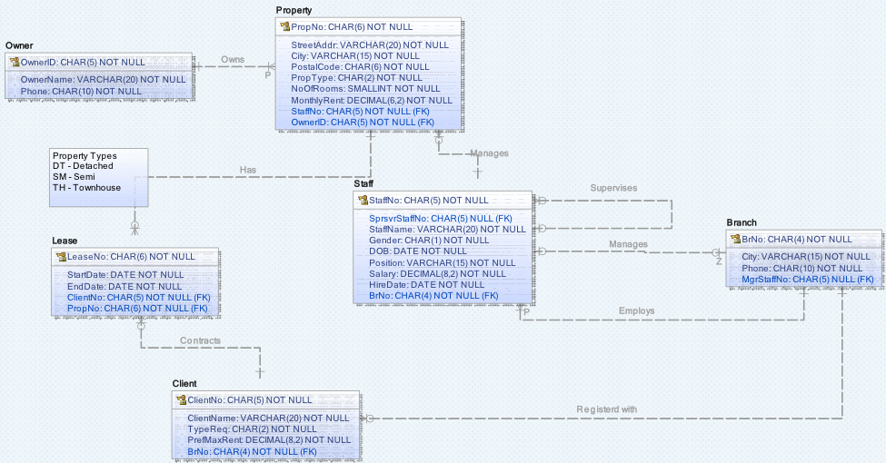 Solved I need a database and SQL queries that answer the | Chegg.com